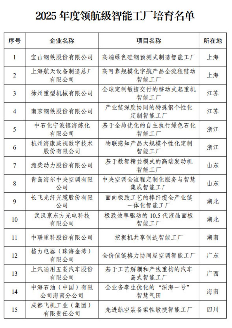 图片来源：工业和信息化部官网