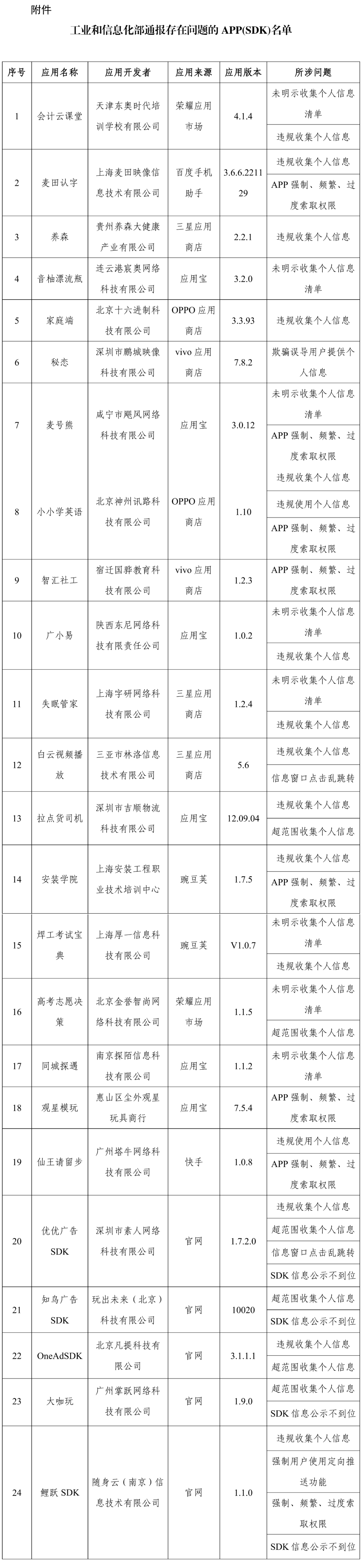 图片来源:“工信微报”