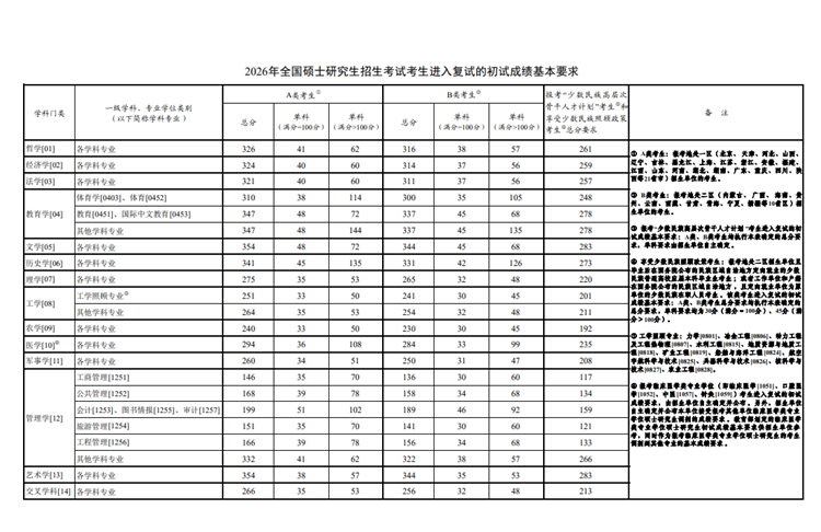 图片来源:教育部网站