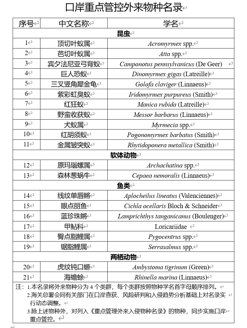 《口岸重点管控外来物种名录》。图片来源:海关总署