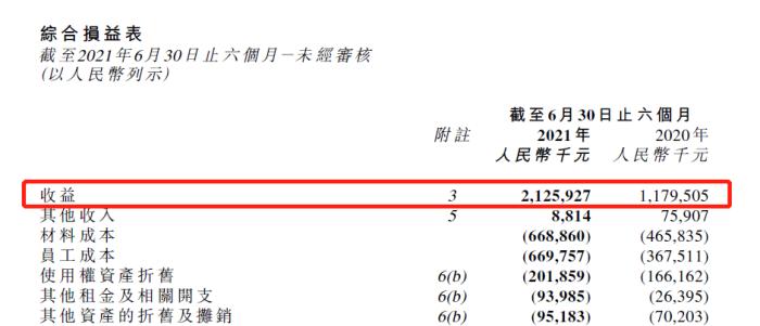 截图自奈雪的茶的财报。 截图自奈雪的茶的财报。