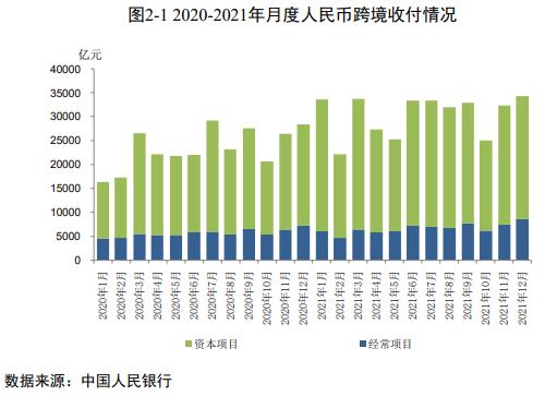图片来源：《2022年人民币国际化报告》