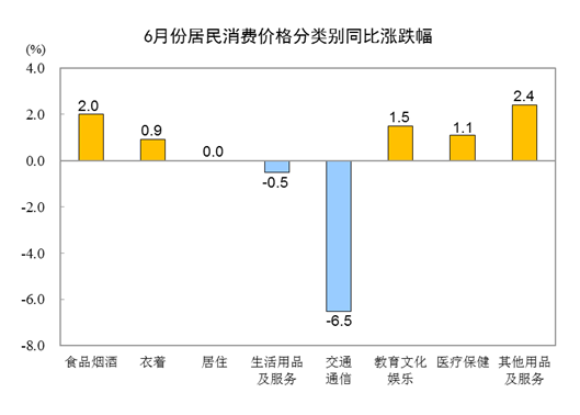 来源：国家统计局