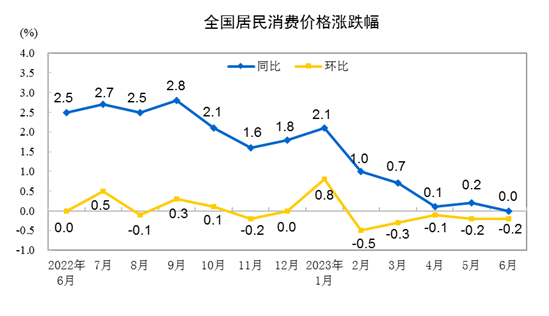 来源：国家统计局