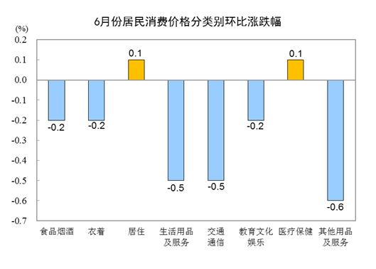 来源：国家统计局