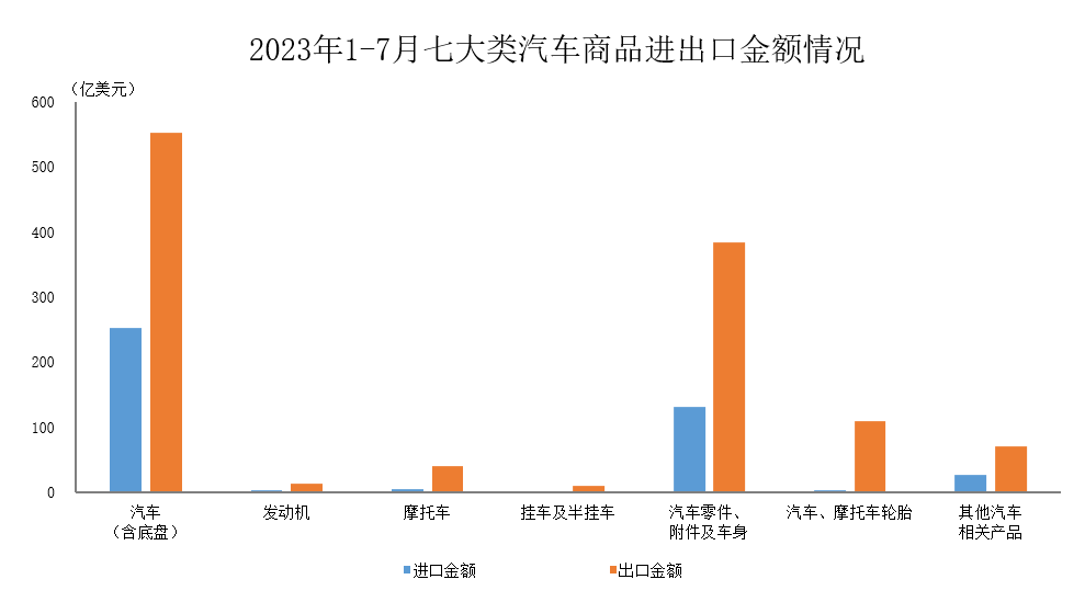 图片来源：中汽协会数据微信公众号